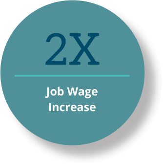 2x Job Wage Increase