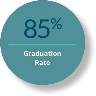 85% Graduation Rate