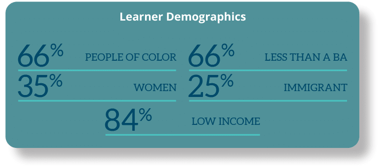 Learner Demographics